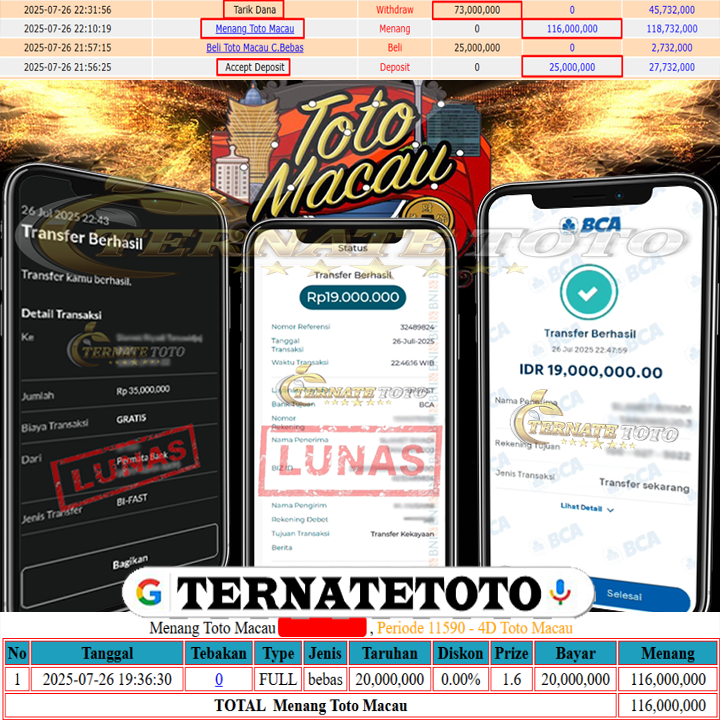 TERNATETOTO - MENANG TOTO MACAU 4D Rp.73,000,000,-